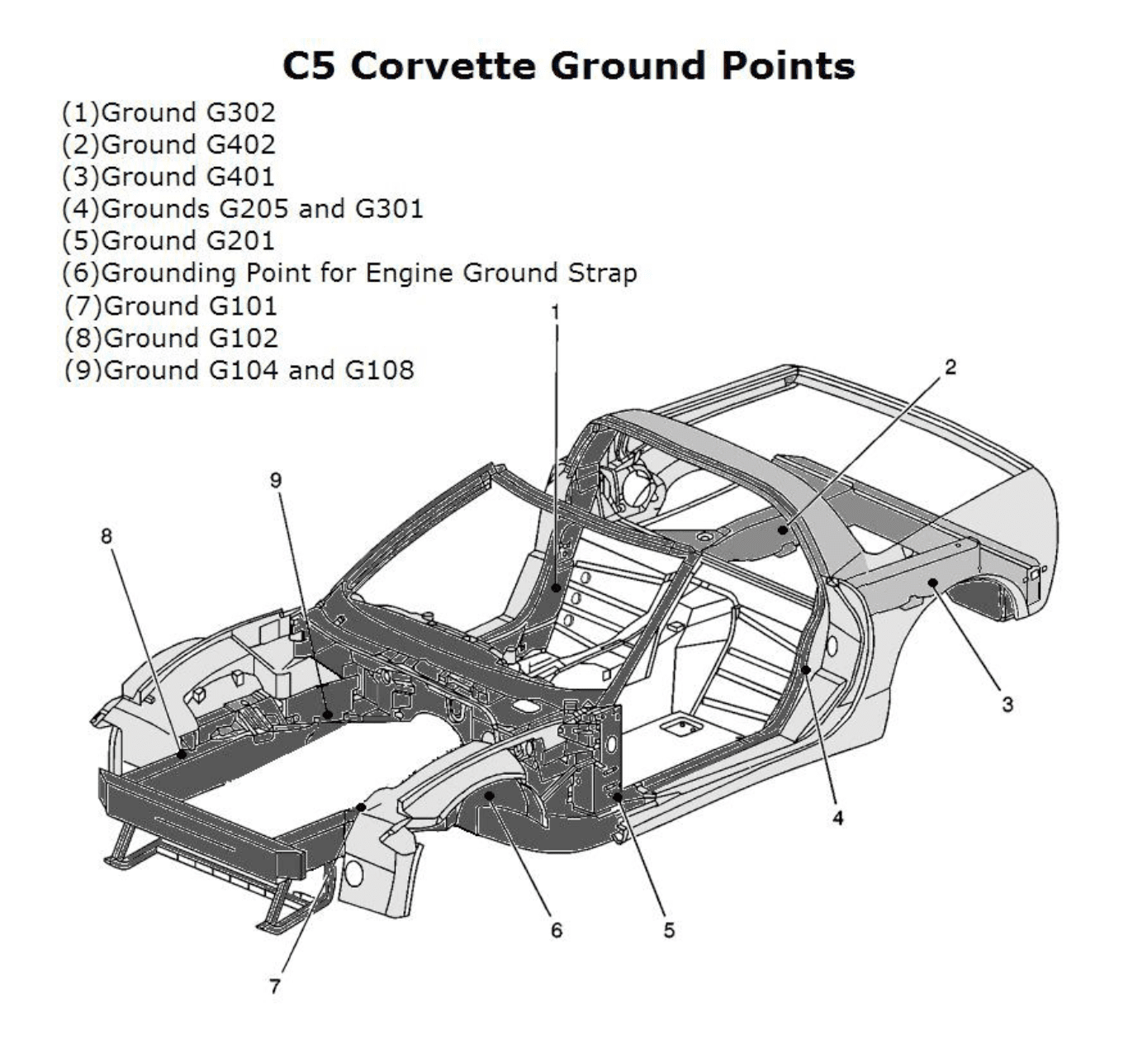 CorvetteC5ChassisGroundLocations.png Canadian Corvette Forums