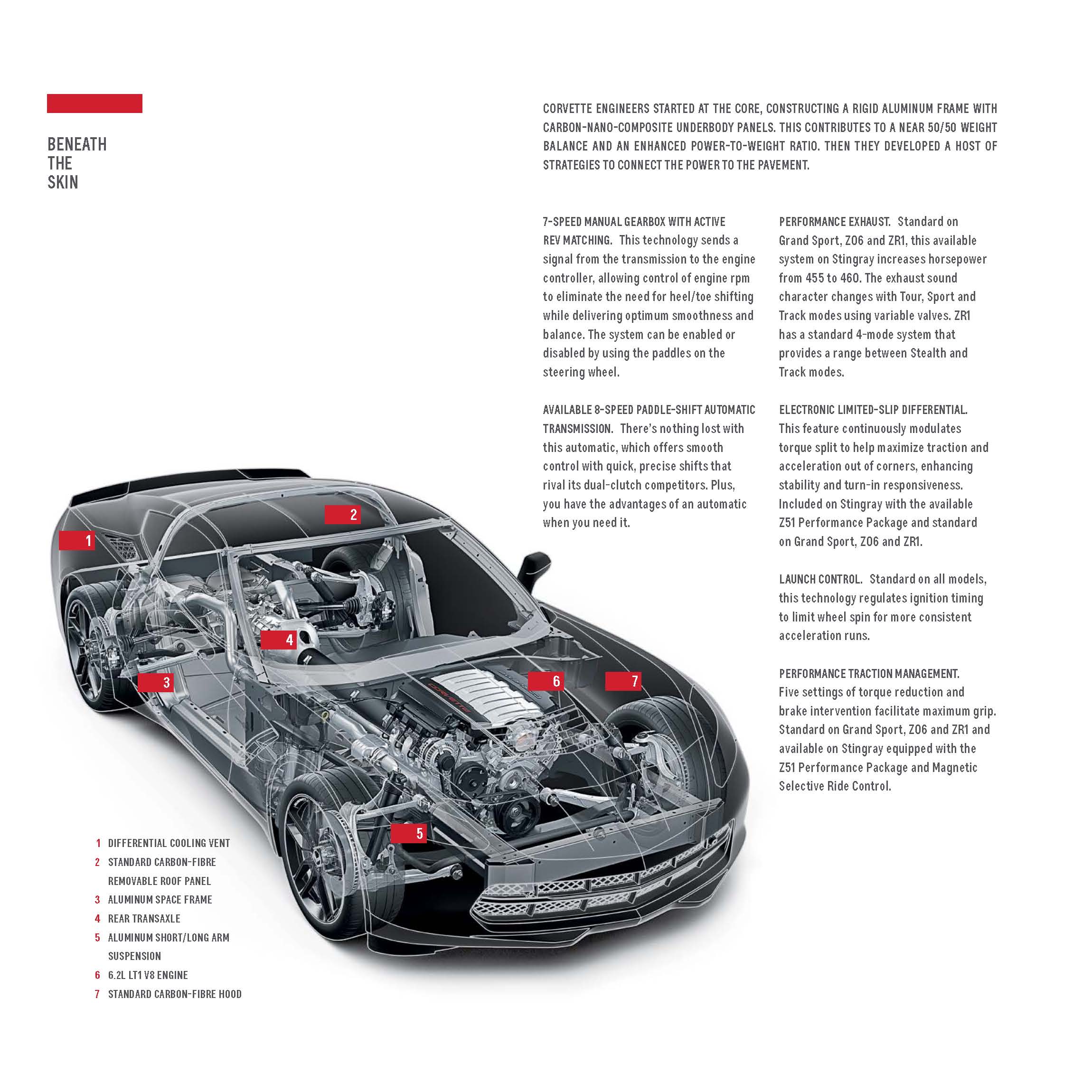 Final_MY19_CDN_ENG_Corvette_eBrochure_AODA_5.16.18 14.jpg