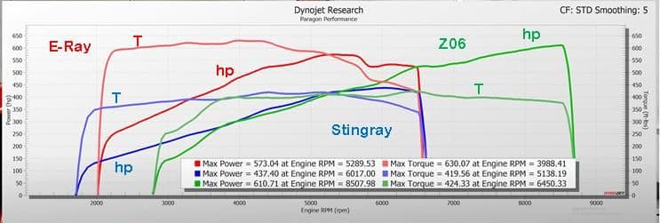 hp_e_ray_z06_stingray_w_sy_34dc232c672cfa976bc06f371a3a4143b4191632.jpg ...