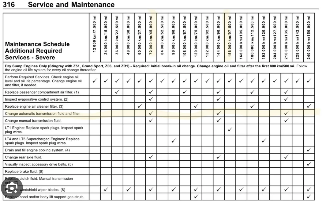 Screenshot 2025-09-12 195239.webp | Canadian Corvette Forums