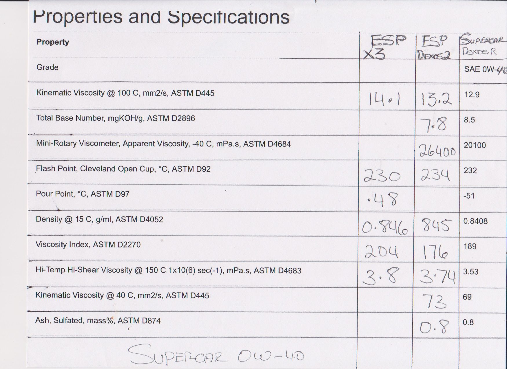 Supercar Data Sheet.jpg